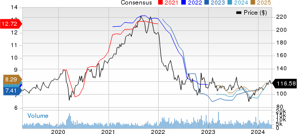 T. Rowe Price Group, Inc. Price and Consensus