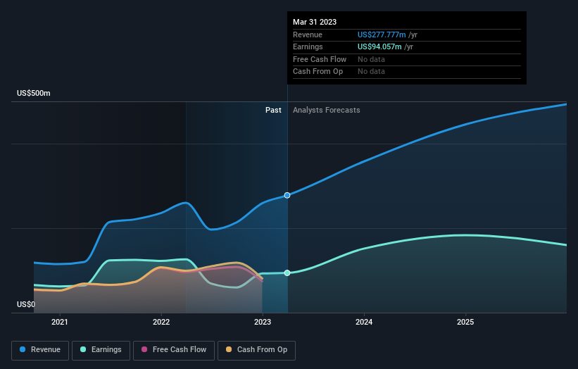 earnings-and-revenue-growth