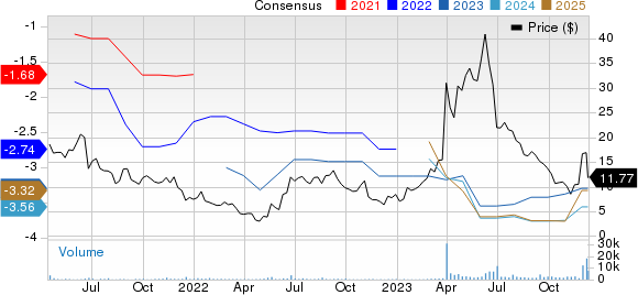 Biomea Fusion, Inc. Price and Consensus