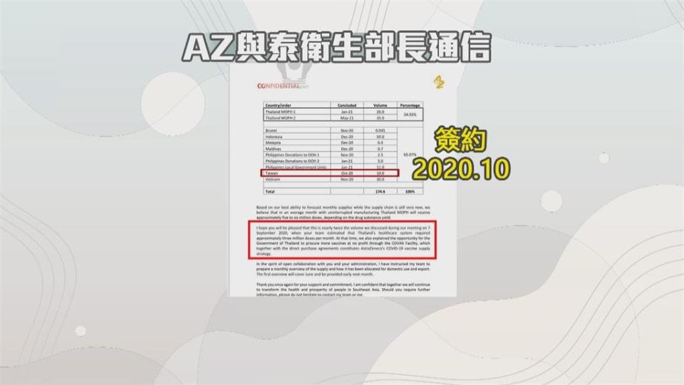 藍轟不敢公布疫苗價　阿中怒了　泰媒爆台去年已跟泰簽約買AZ