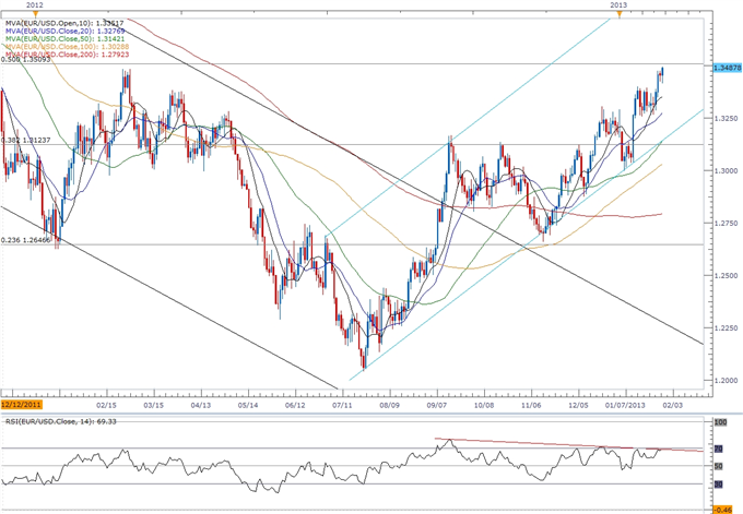 Forex_EURUSD-_Trading_the_FOMC_Interest_Rate_Decision_body_ScreenShot204.png, Forex: EUR/USD- Trading the FOMC Interest Rate Decision