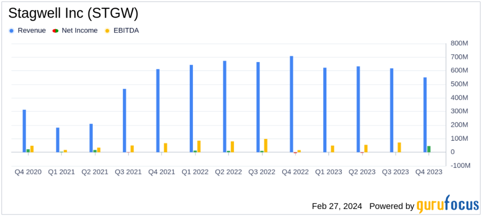 Stagwell Inc (STGW) Navigates Market Headwinds with Strategic Growth and Cost Management