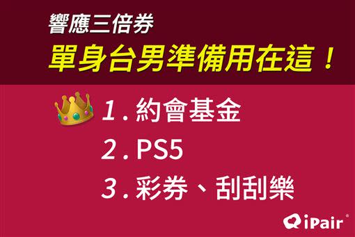 單身女性振興券願望清單。（圖／業者提供）