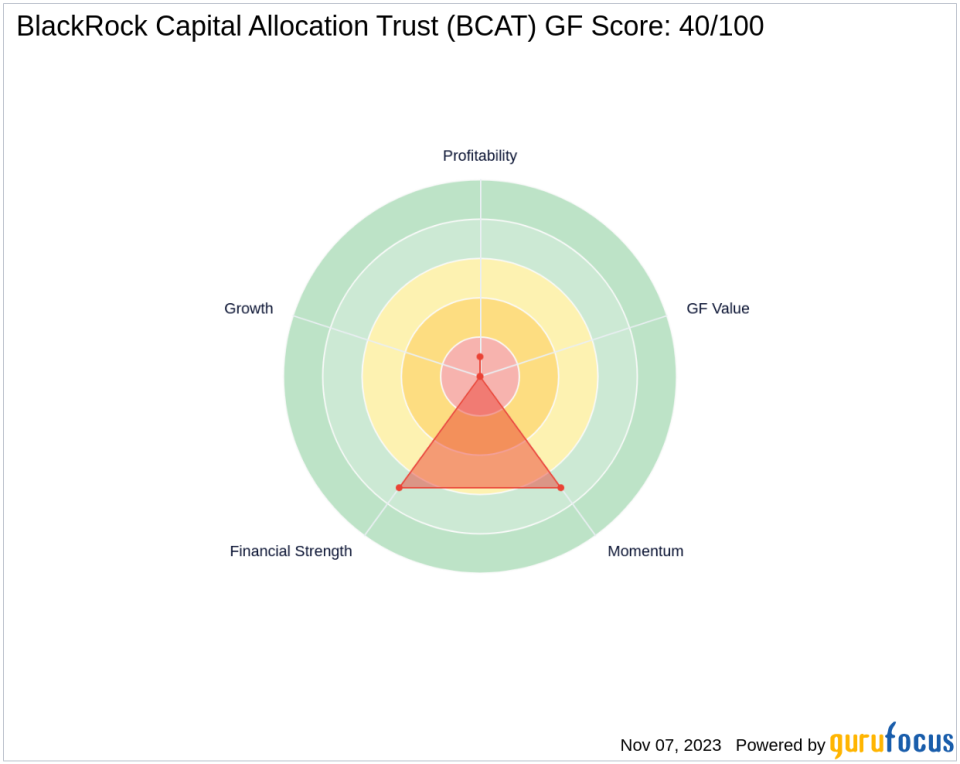 Saba Capital Management, L.P. Increases Stake in BlackRock Capital Allocation Trust