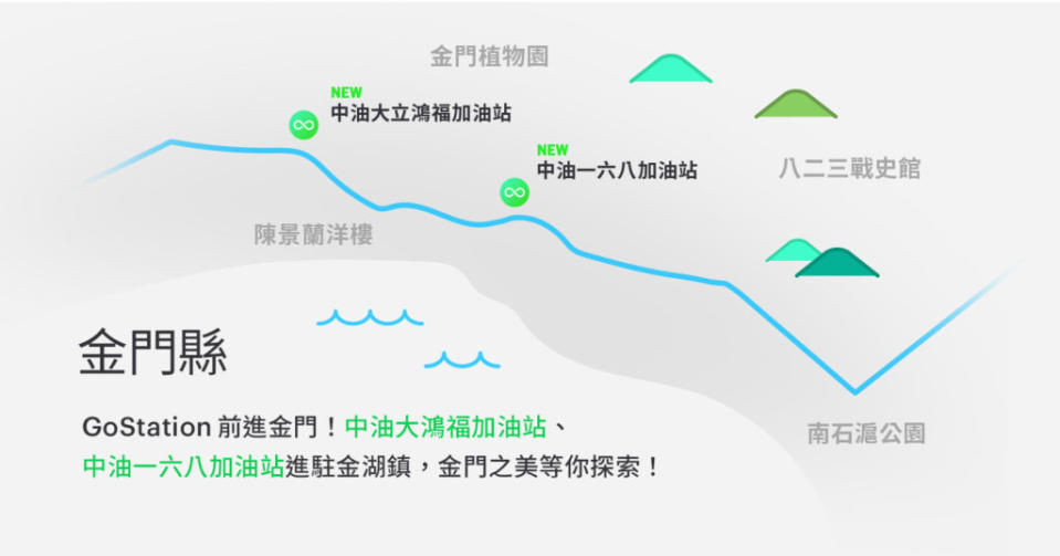 繼小琉球與澎湖開站，Gogoro Network 計畫在 10 月底前於金門啟用 2 座全新 GoStation 站點。(圖片來源/ Gogoro)