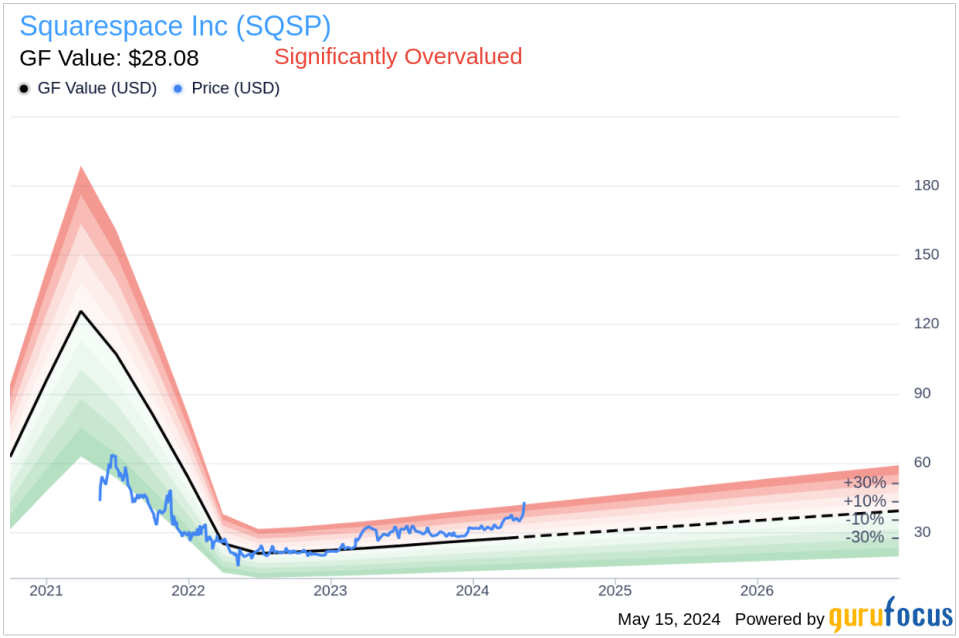 Insider Sale: Chief Product Officer Paul Gubbay Sells 2,500 Shares of Squarespace Inc (SQSP)