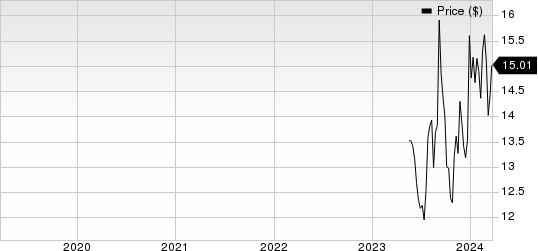 Burford Capital Limited Price