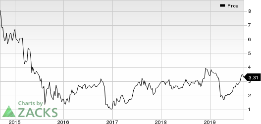 Option Care Health, Inc. Price