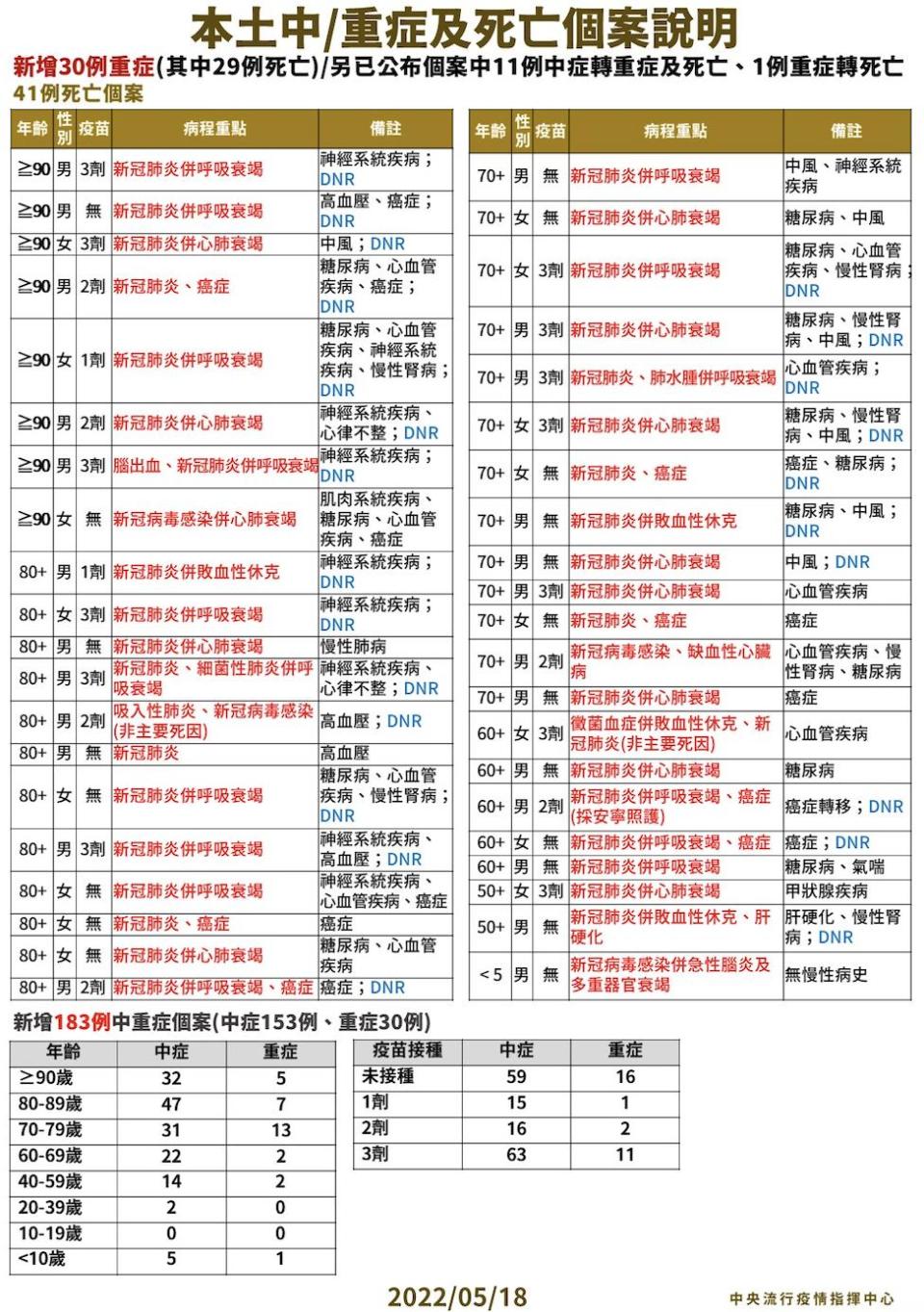 截圖 2022 05 18 下午2.04.20