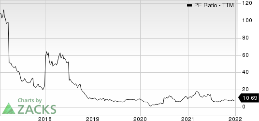 Crescent Point Energy Corporation PE Ratio (TTM)