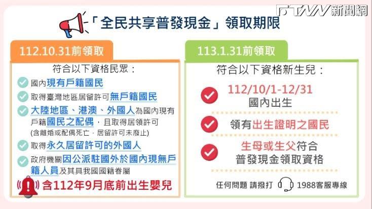 國庫署提醒，全民普發現金一般民眾領取期限僅到今年10月31日止，還沒領取的16萬人該抓緊時間了！<br>（圖／國庫署提供）