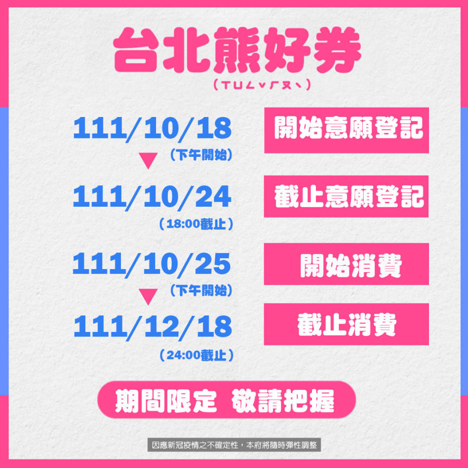 ▲▼台北熊好券2.0。（圖／台北市政府提供）