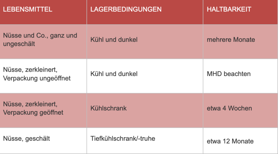 Quelle: Verbraucherzentrale