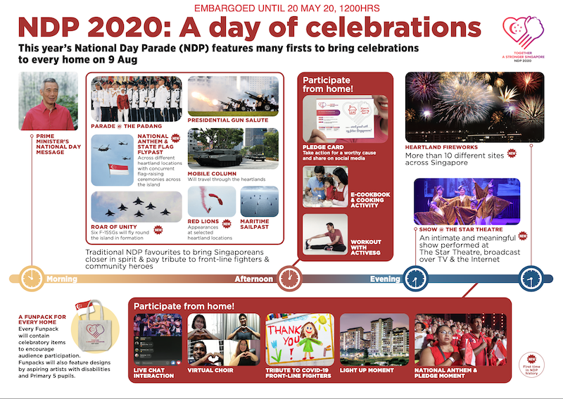 INFOGRAPHIC: NDP 2020 ExCo