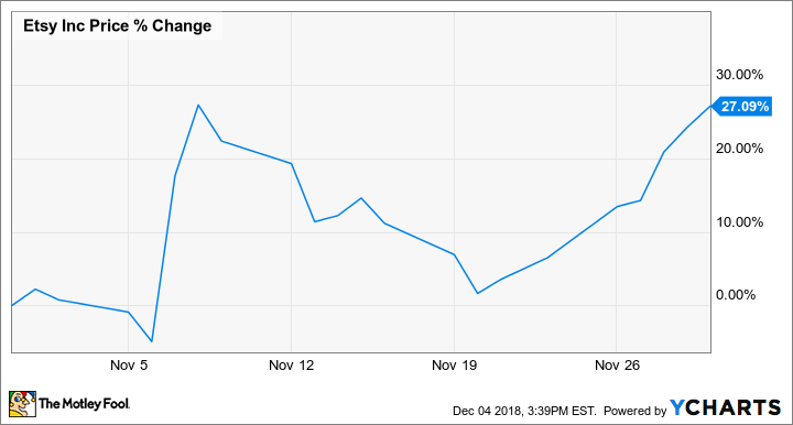 ETSY Chart