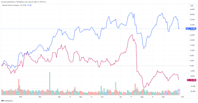 <p>TradingView</p>