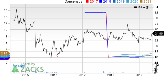 Westlake Chemical Partners LP Price and Consensus