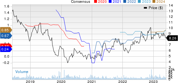 EZCORP, Inc. Price and Consensus