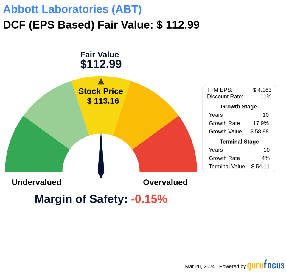 The Art of Valuation: Discovering Abbott Laboratories's Intrinsic Value