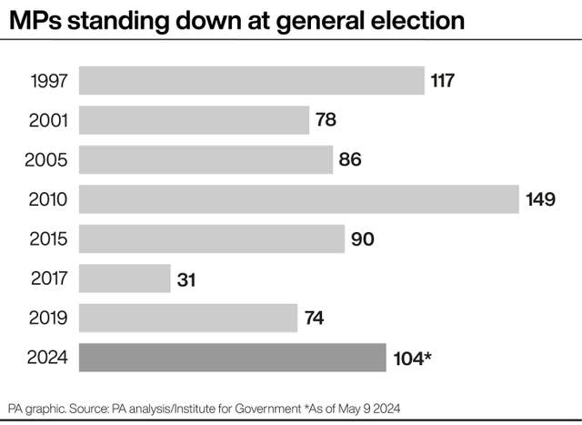 MPs standing down at general election