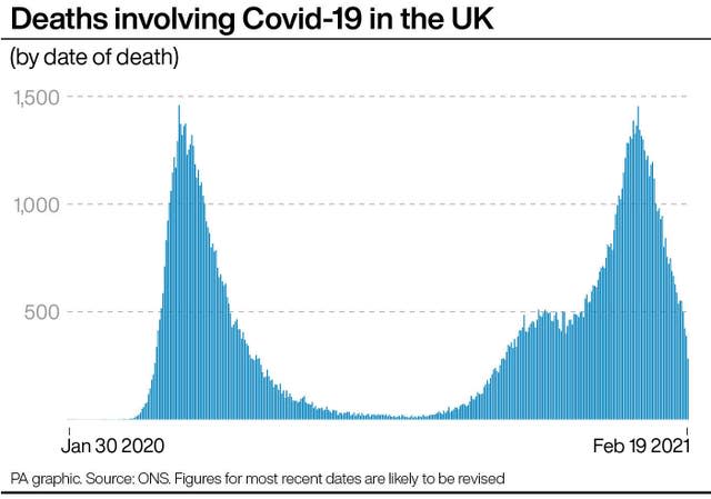 Coronavirus graphic