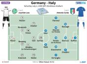 Euro 2016: Germany v Italy