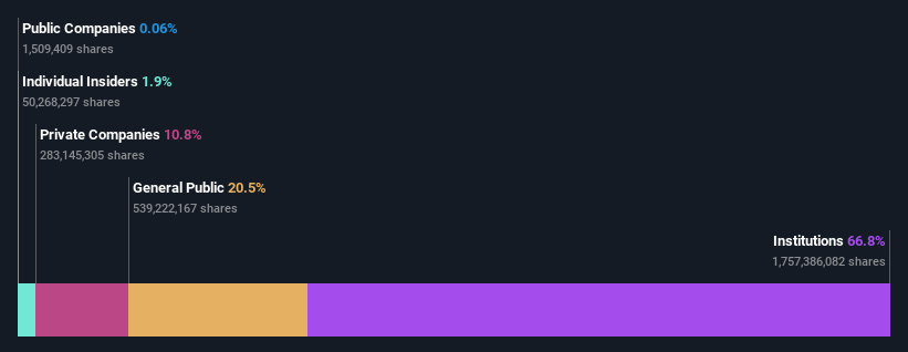 ownership-breakdown