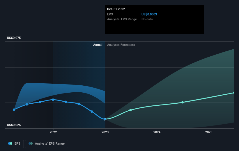 earnings-per-share-growth