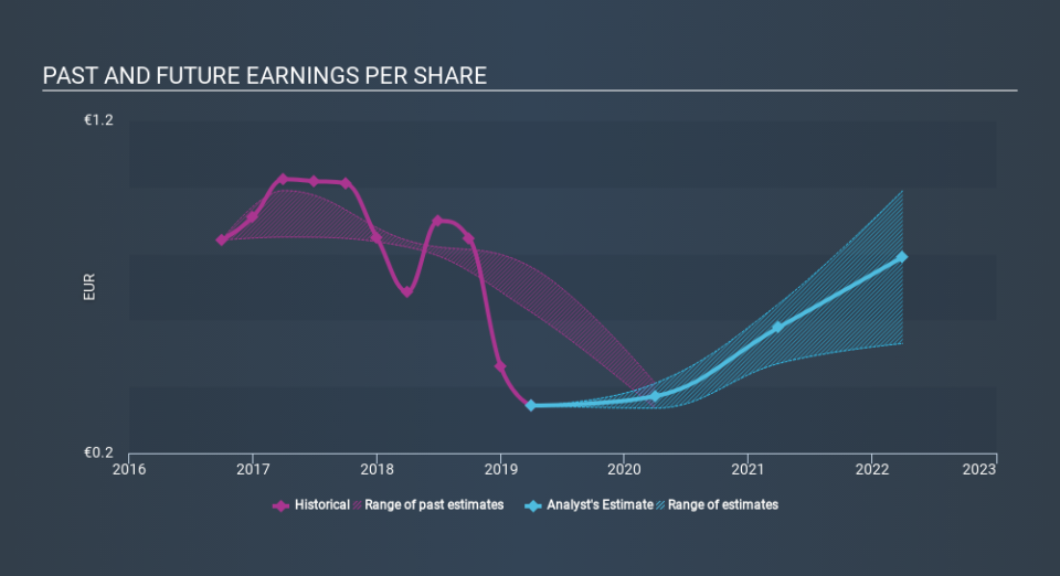 ENXTPA:FGA Past and Future Earnings, January 8th 2020