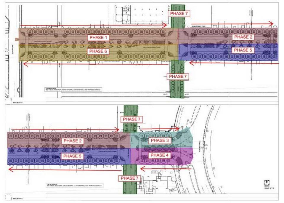 Construction along Hollywood Boulevard began in May and is expected to be completed in fall 2024. The work will be done in seven phases.