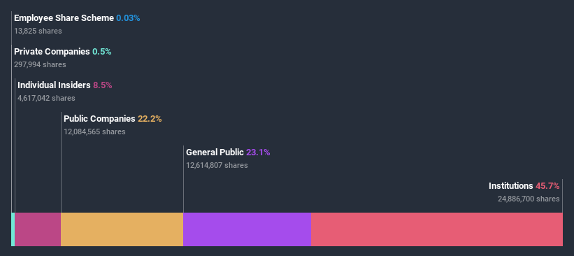 ownership-breakdown