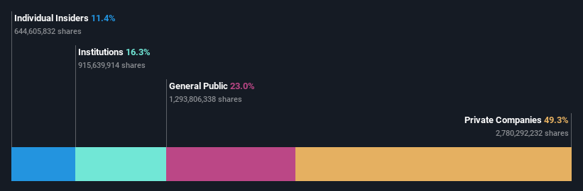 ownership-breakdown