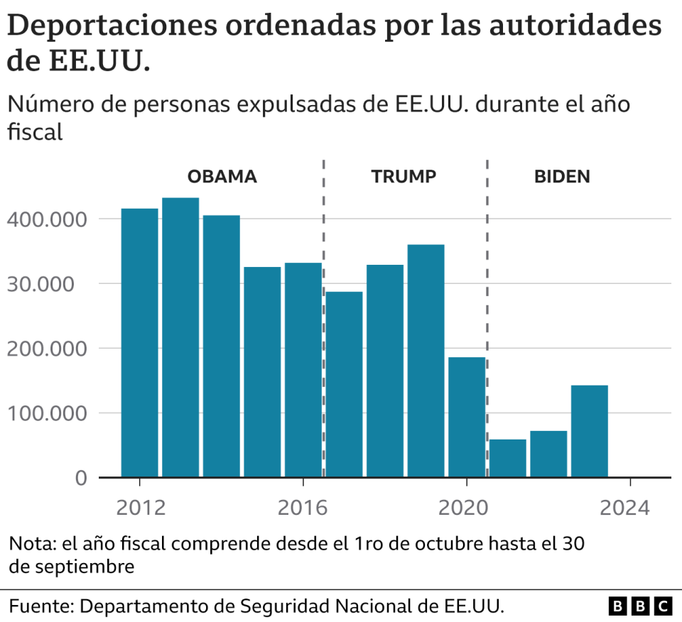 Gráfico