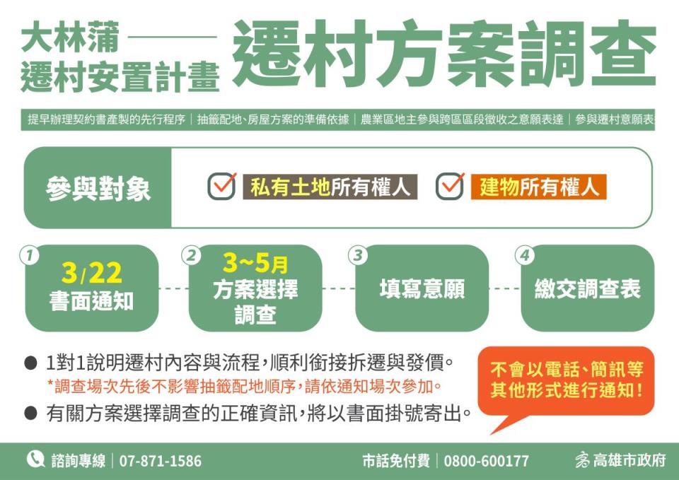 高市府將舉辦63場大林蒲遷村方案選擇意願調查。（圖：高雄市政府提供）