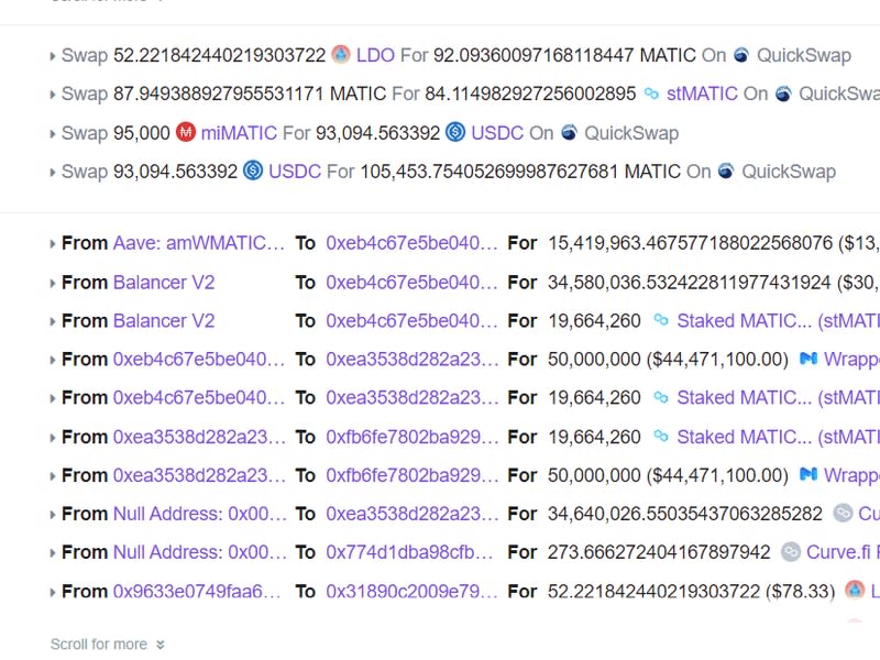 The tokens were stolen in a single transaction that used a flash-loan exploit. (Polygon Blockchain Explorer)