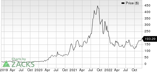 Moderna, Inc. Price