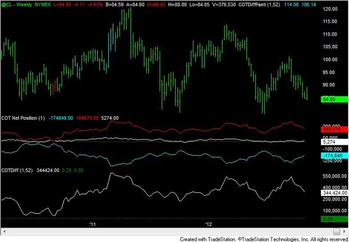 Yen_Speculative_Positioning_Consistent_with_Reversal_body_crude.png, FOREX Analysis: Yen Speculative Positioning Consistent with Reversal