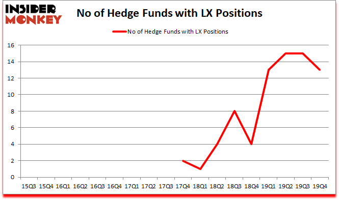 Is LX A Good Stock To Buy?
