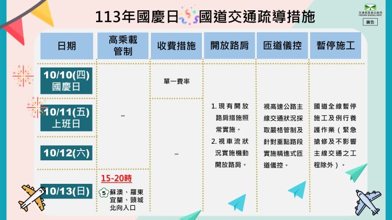 國慶日國道交通疏運措施。   圖：交通部高速公路局／提供