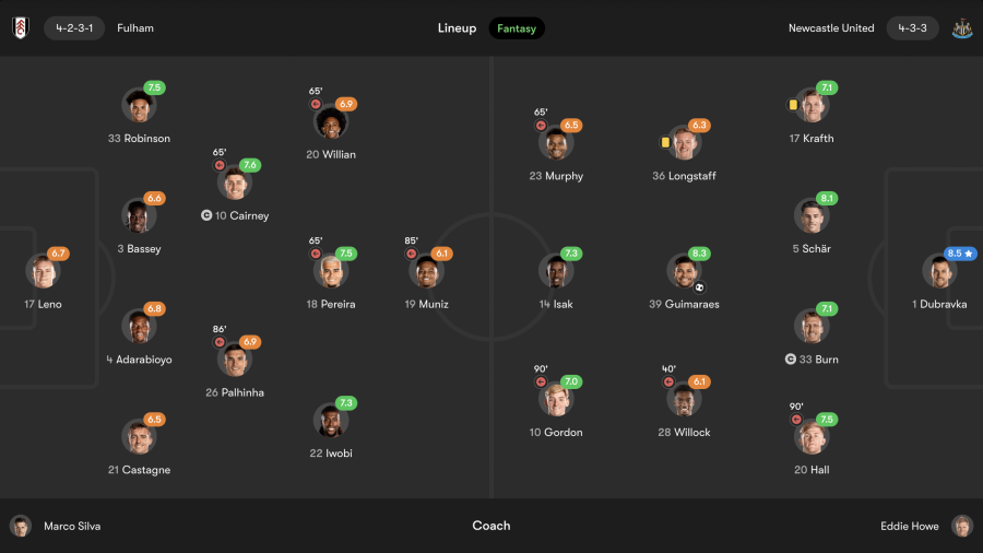 Spielerbewertungen Fulham vs. Newcastle (fotmob.com)