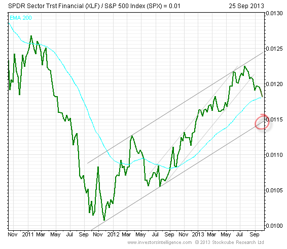 financial-etf