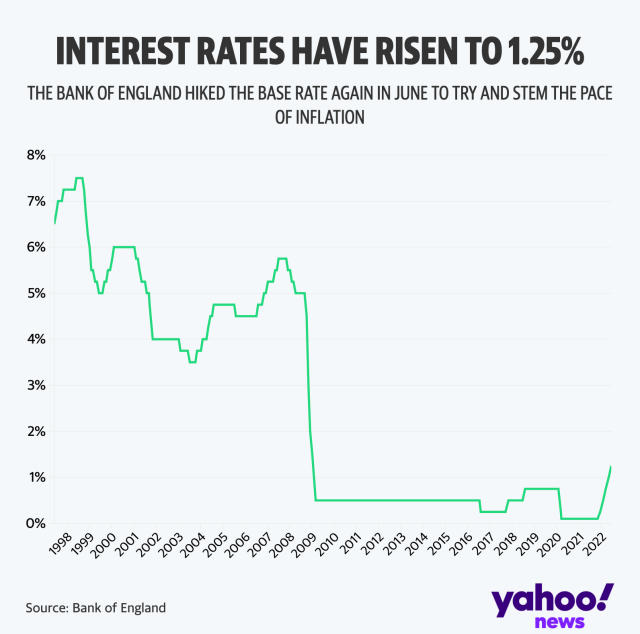 Bank of England base rate