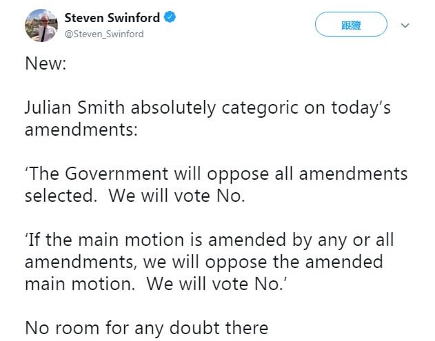 英國每日電訊報(Daily Telegraph)政治副主編史旺福特(Steven Swinford)14日在推特貼文表示，英國執政黨的保守黨將下令全體黨籍議員，就今晚延後英國脫歐期限議案的任何修正案，都投下反對票。(圖擷自史旺福特推特)