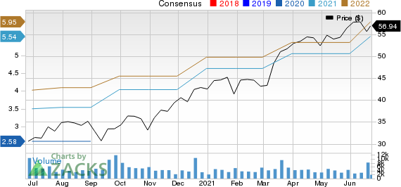 Jabil, Inc. Price and Consensus