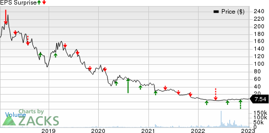 bluebird bio, Inc. Price and EPS Surprise