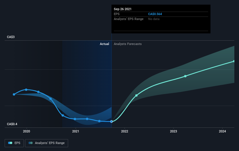 earnings-per-share-growth