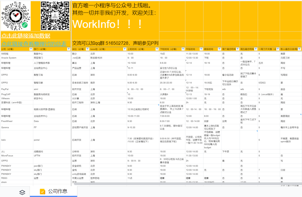 「公司作息表」近日竄紅，超過1300家企業作息外流。   圖:翻攝自公司作息表