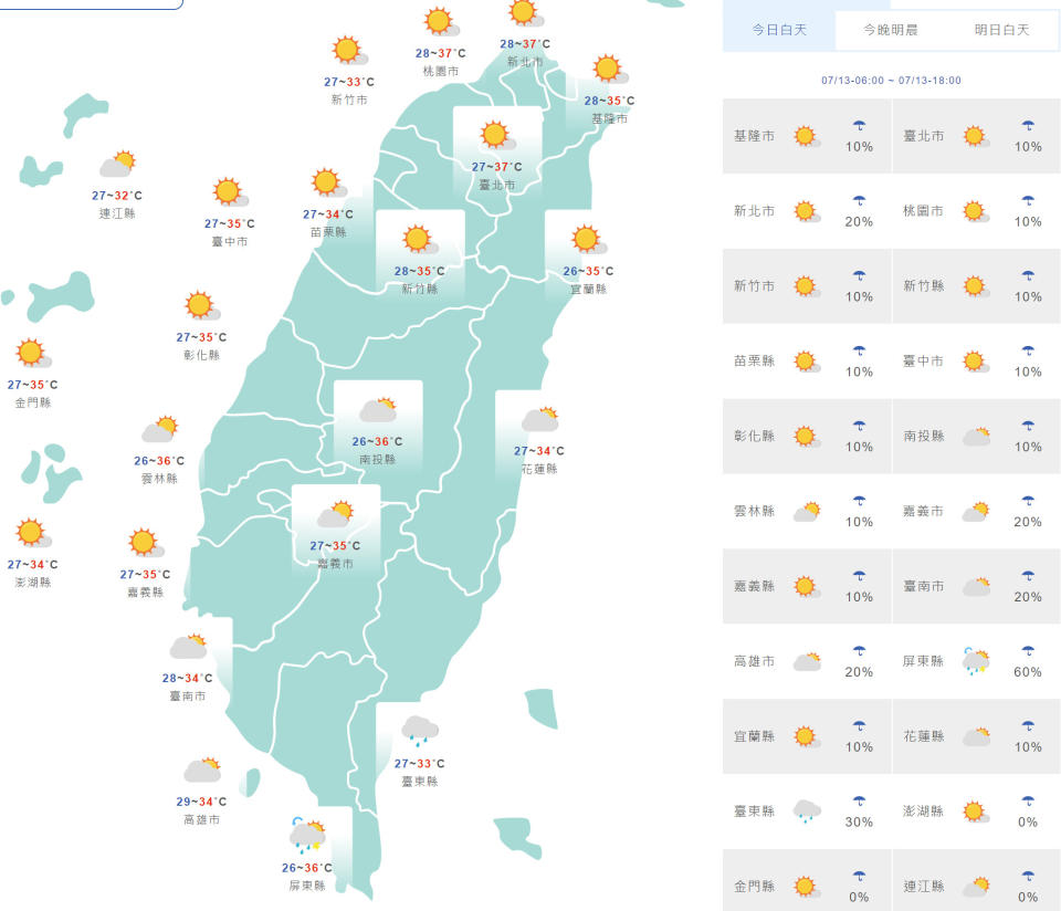 台灣與外島地區今日天氣和氣溫預測。