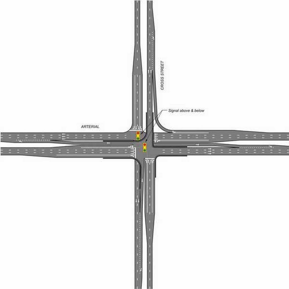 This example of an echelon by the Maryland State Highway Administration shows what option three could look like. This could be placed at Pope Square or Spanish Wells.