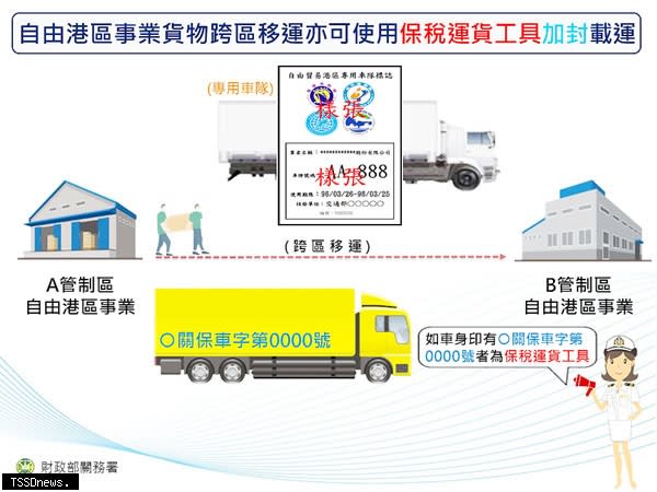 自由港區貨櫃（物）跨區運送雙軌運作管理制，跨區移運亦可使用保稅運貨工具加封載運。（圖：關務署提供）